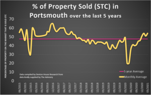 Portsmouth Home Prices