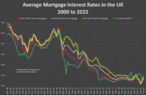 Mortgage Graph